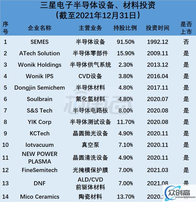 揭秘台积电、三星 30 年变迁史，如何带飞本土供应链(5)