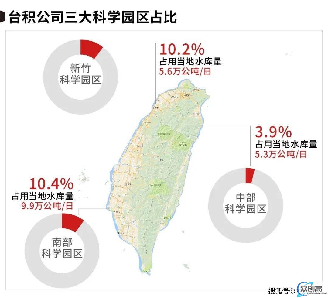 中国台湾台积电发展史，世界最大半导体制造，是如何崛起的？(4)