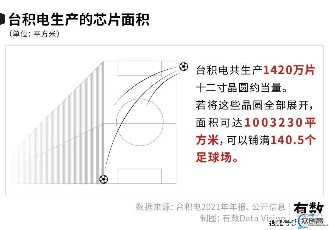 中国台湾台积电发展史，世界最大半导体制造，是如何崛起的？(12)