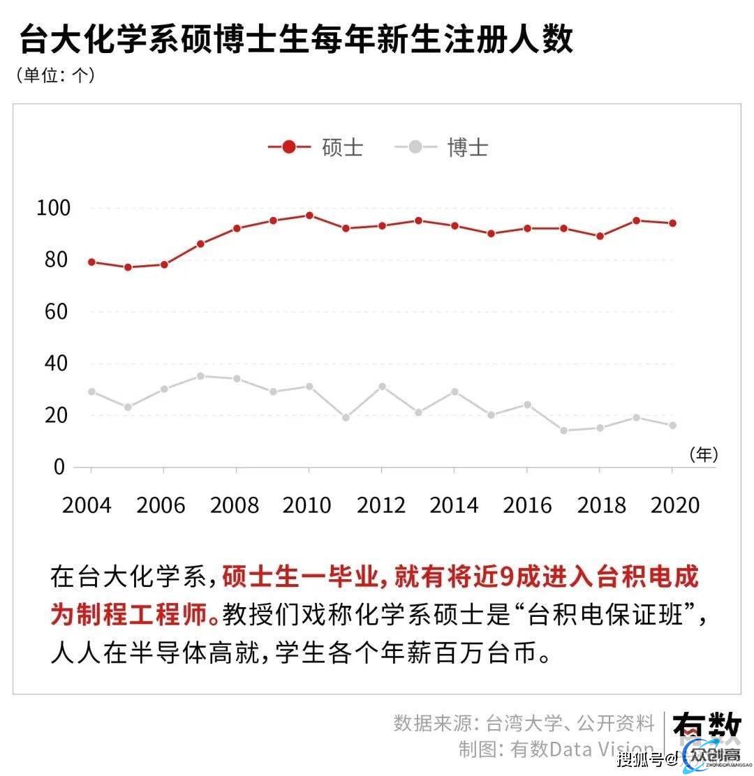 中国台湾台积电发展史，世界最大半导体制造，是如何崛起的？(7)