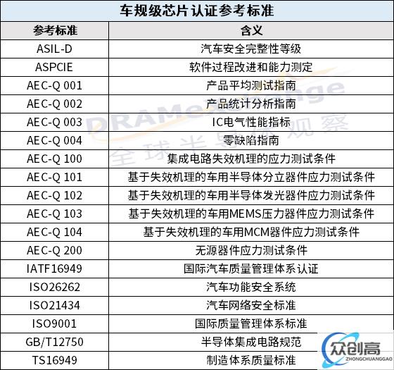 抱紧汽车大腿，存储芯片何时能上岸？(2)