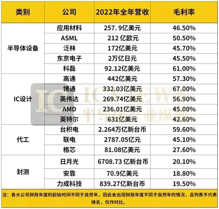 国产芯片公司毛利率逐年看涨(1)