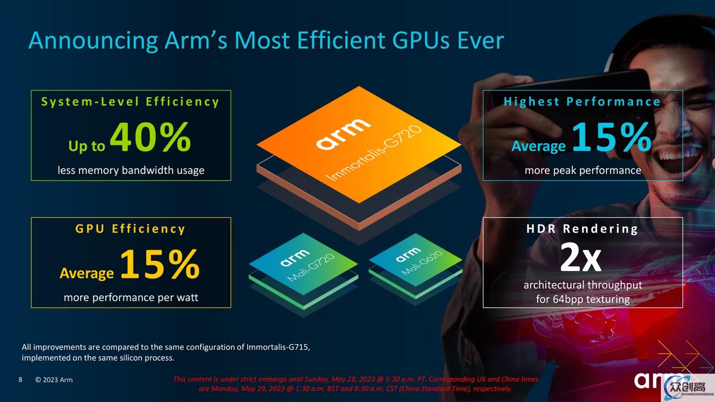 Arm 推出第五代 GPU Immortalis G720，峰值性能提高 15%(3)