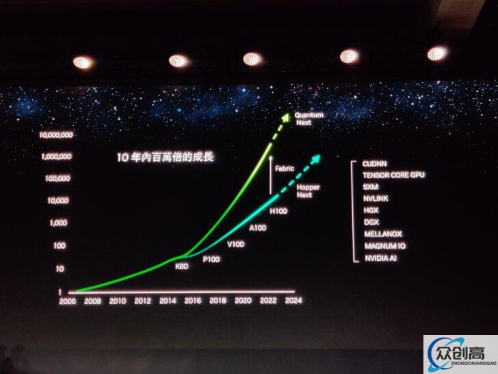 NVIDIA Reaffirms Hopper-Next GPUs To Launch In 2024, Another Giant Leap For HPC & AI 1