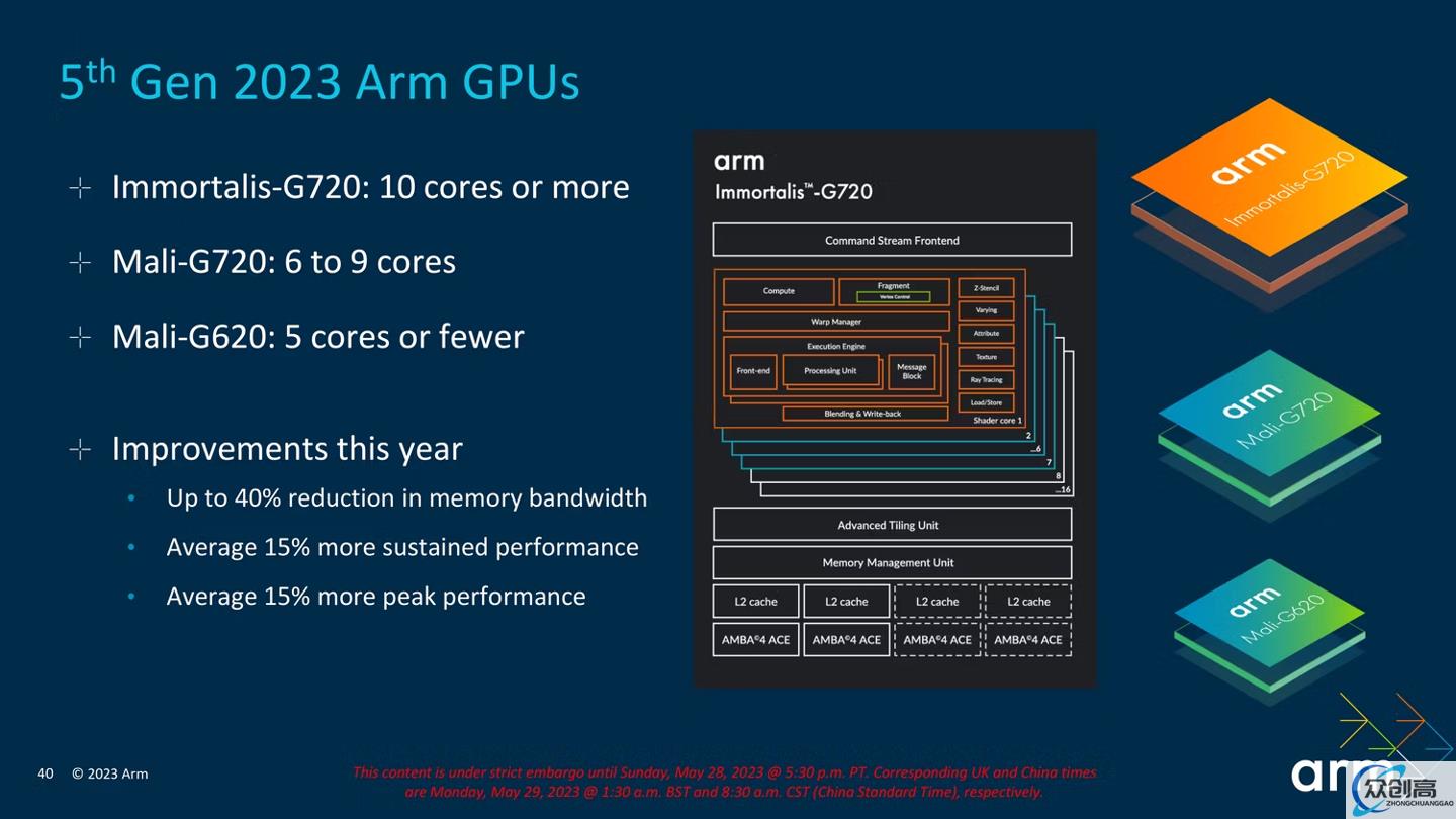 Arm 推出第五代 GPU Immortalis G720，峰值性能提高 15%(2)