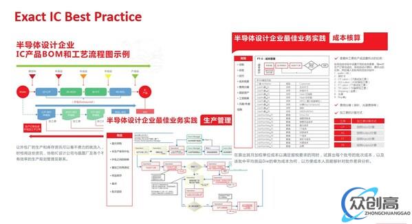 Exact解决方案