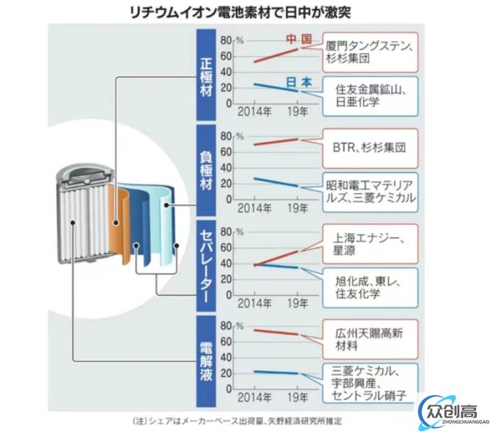 谁打垮了日本动力电池产业(4)