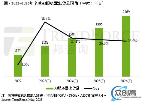 AI狂飙：GPU供不应求、英伟达/联发科强强联手(1)