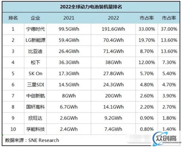 谁打垮了日本动力电池产业(1)