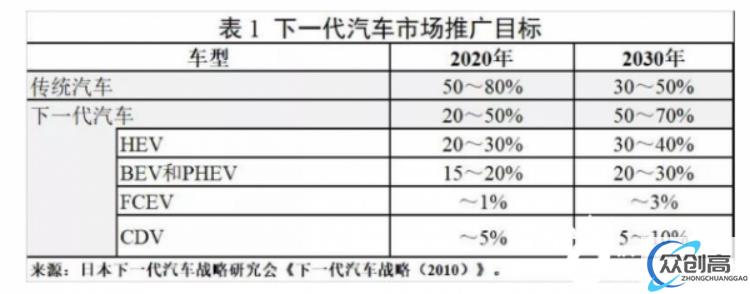 谁打垮了日本动力电池产业(3)