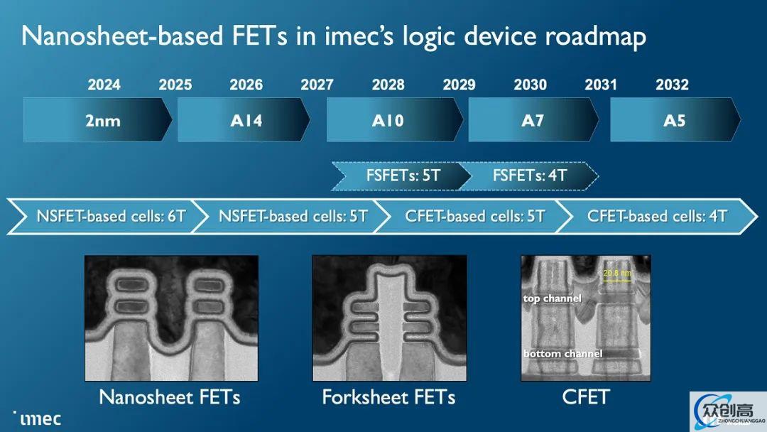 IMEC发布1nm以下制程蓝图：FinFET将于3nm到达尽头(2)