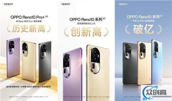 2499元起，OPPO Reno10系列火热开售，全系长焦人像助力销量创新高(1)