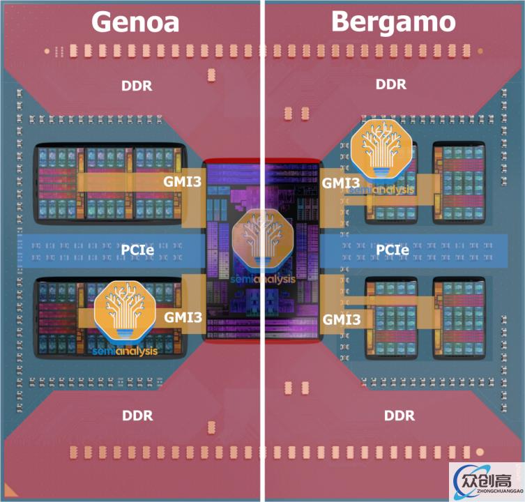 AMD的反击：Zen 4c(4)