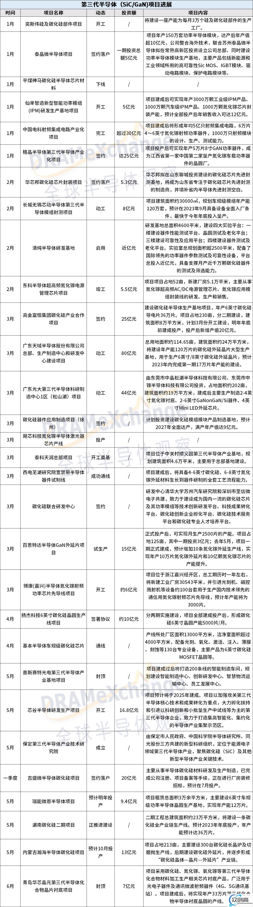 第三代半导体高歌猛进，谁将受益？(2)