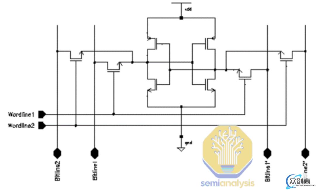 AMD的反击：Zen 4c(12)