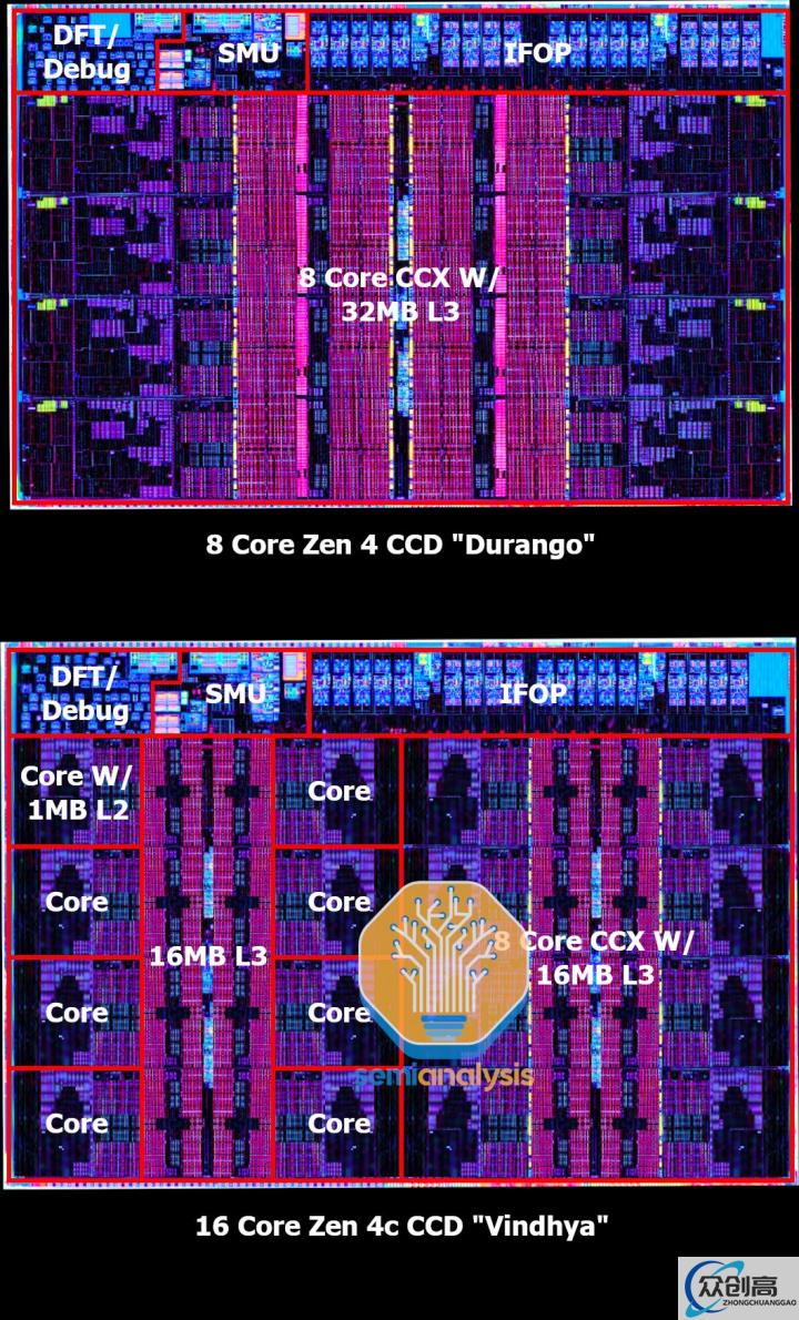 AMD的反击：Zen 4c(5)