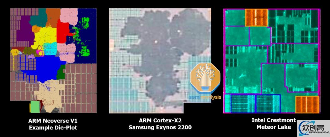 AMD的反击：Zen 4c(11)