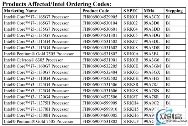 今年转向4nm EUV工艺 英特尔退役11代酷睿移动版：10nm再见了