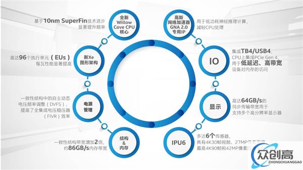 今年转向4nm EUV工艺 英特尔退役11代酷睿移动版：10nm再见了