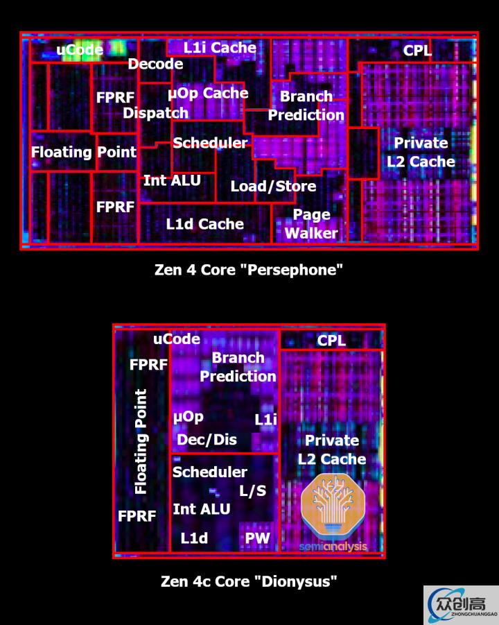 AMD的反击：Zen 4c(6)