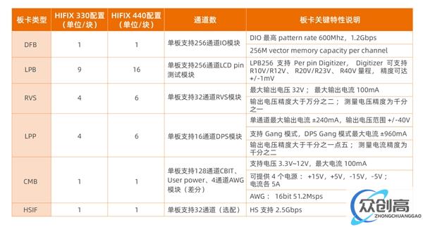 高性能、高效率！加速科技LCD Driver 测试机Flex10K-L 强势出圈(3)