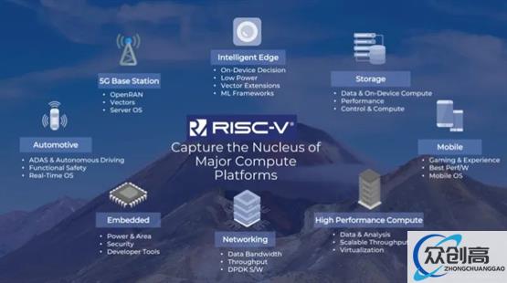 中国移动携手库瀚科技共建RISC-V工作组，助推产业高质量发展(2)