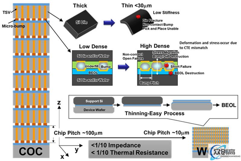 科学家研发 BBCube 内存：吞吐量 1.6 TB / s，速度是 HBM2M 内存 4 倍、功耗仅 1/5(1)