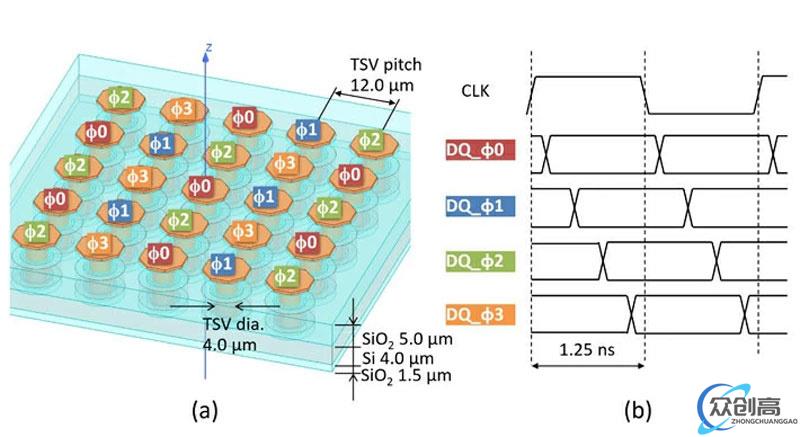 科学家研发 BBCube 内存：吞吐量 1.6 TB / s，速度是 HBM2M 内存 4 倍、功耗仅 1/5(4)