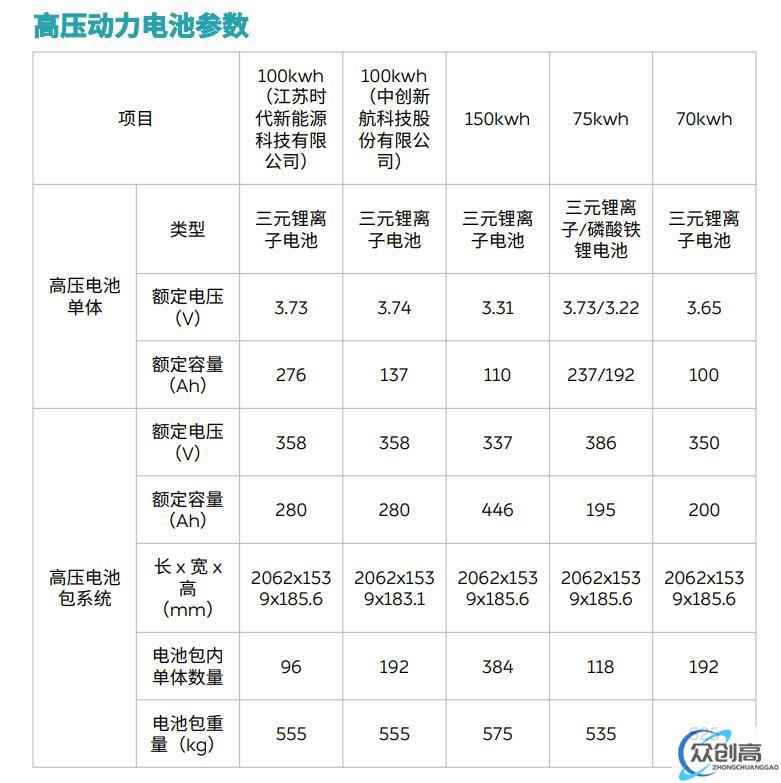 蔚来推迟自制电池量产，放缓设备采购(2)