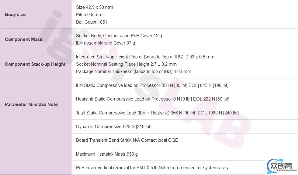 英特尔 Arrow Lake 桌面处理器 LGA-1851 接口详细规格曝光(4)