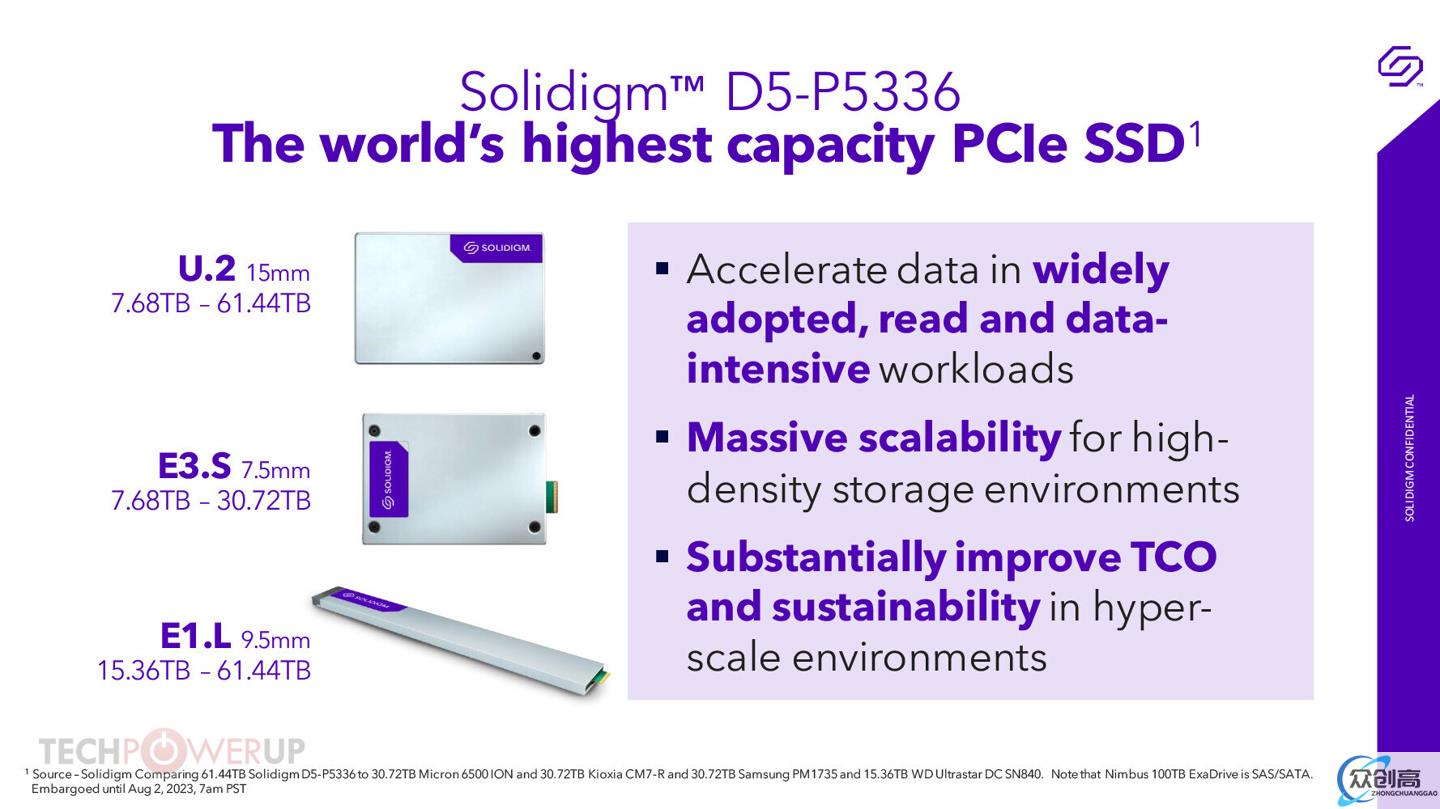 Solidigm 发布 61.44TB QLC 数据中心 SSD，业界最大容量(2)