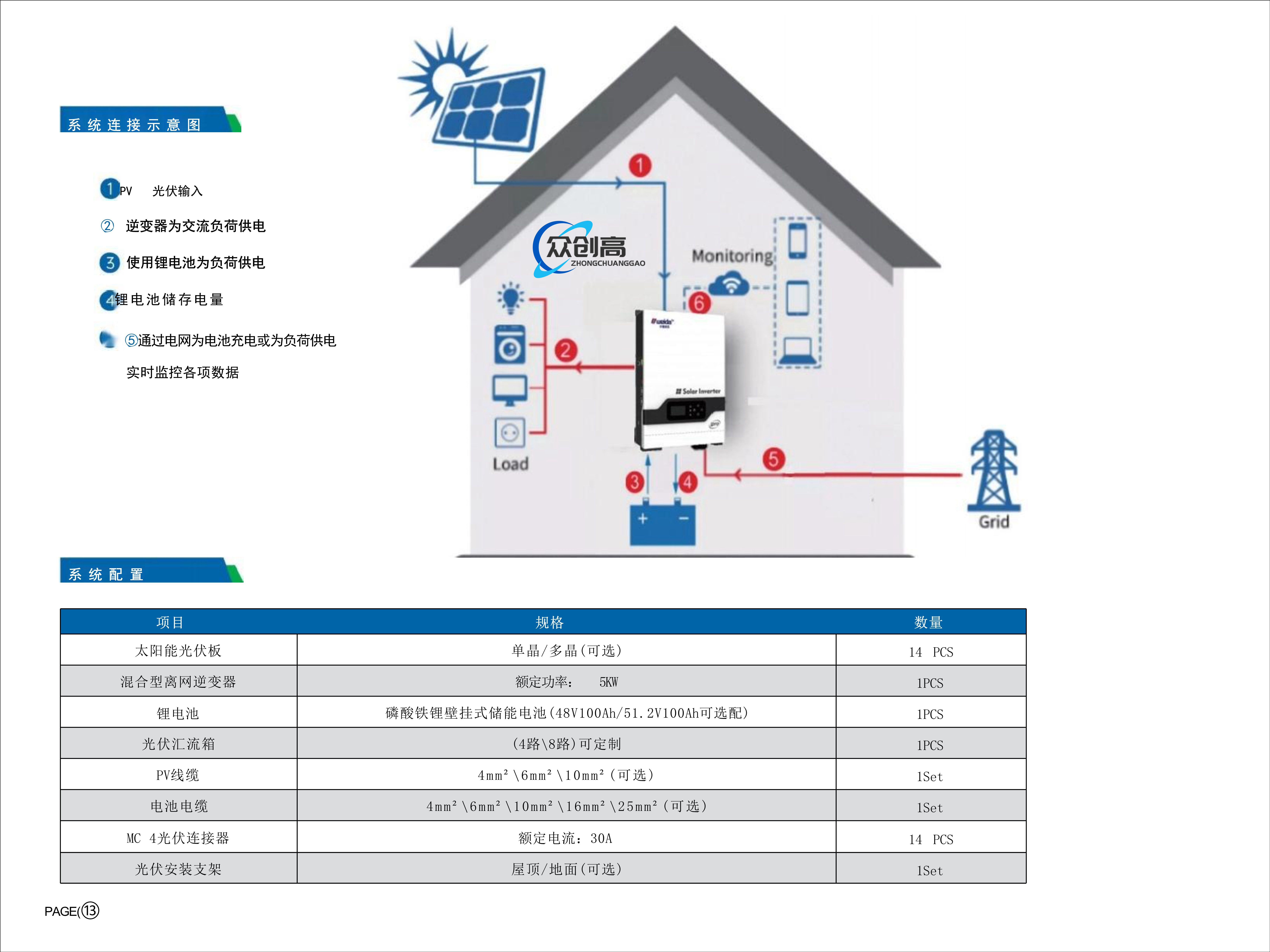 新能源蓄能产品手册_14_副本.jpg