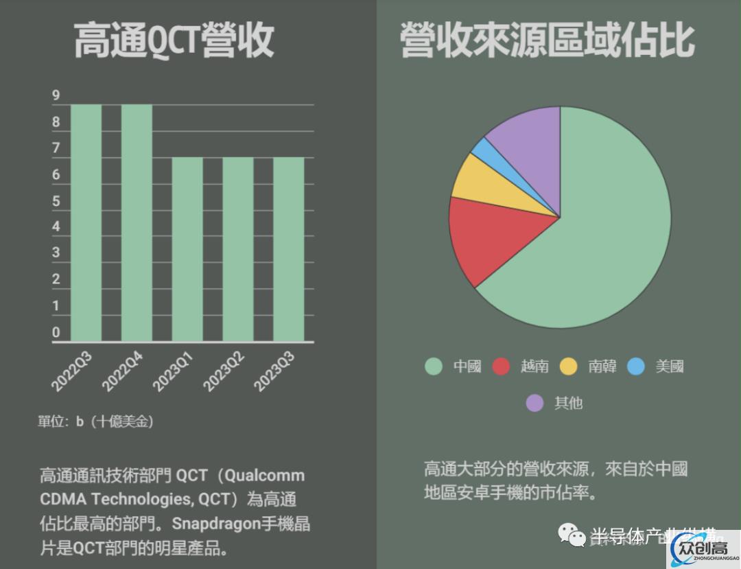 高通上海大规模裁员？回应来了(1)