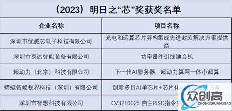 第四届精“芯”榜大赛成功举办，获奖榜单于2023ICS芯火论坛重磅出炉！(9)