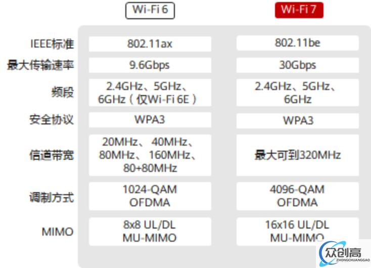 ​WiFi 7的号角吹响了(1)