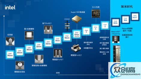 晶圆代工大厂角逐先进制程迎新进展！(1)