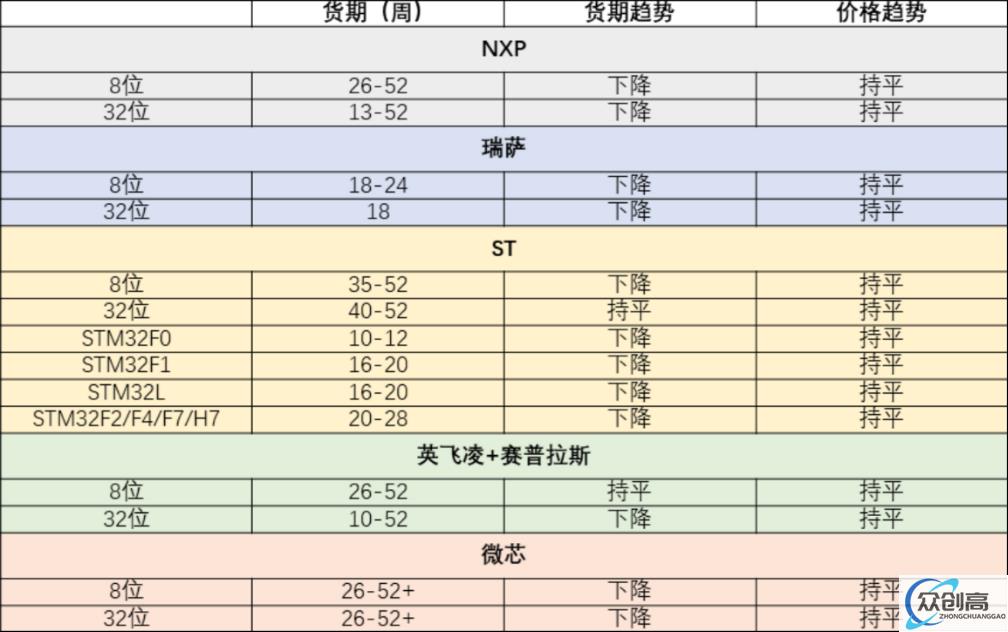 MCU市场生变，国际大厂又施压，中国企业何去何从？(2)