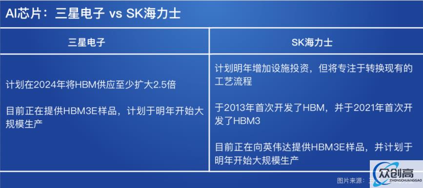 芯片推动人工智能热潮，韩国企业纷纷入局(1)