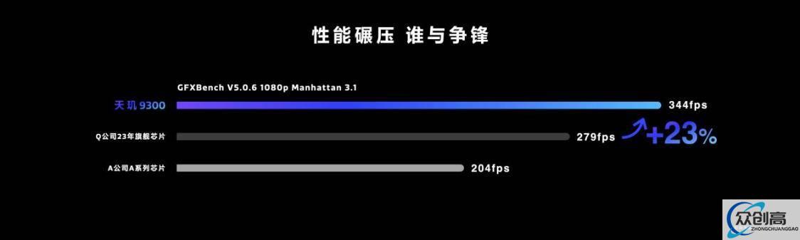 全新天玑9300支持第二代硬件光追,可支持热门手游60FPS顺畅运行(5)