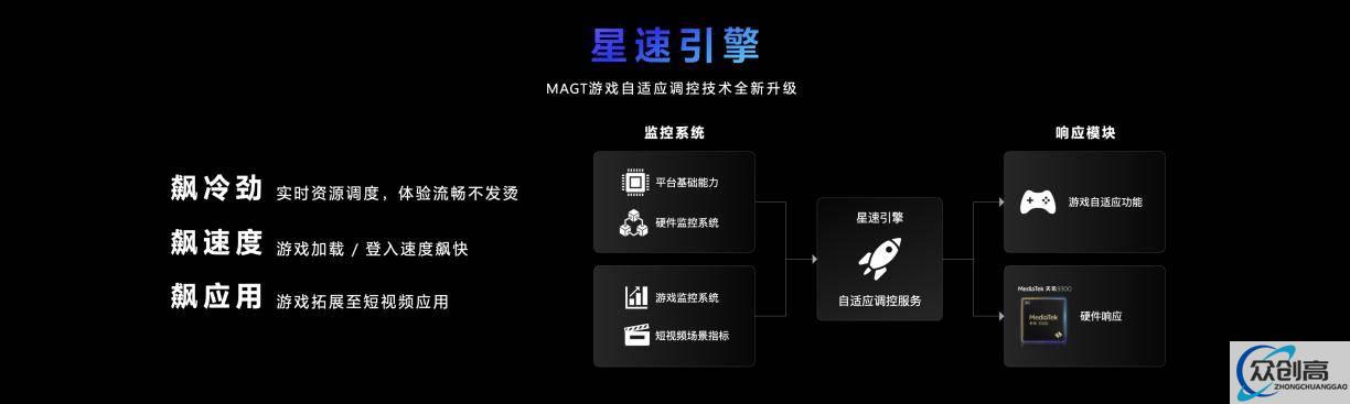 全新天玑9300支持第二代硬件光追,可支持热门手游60FPS顺畅运行(14)