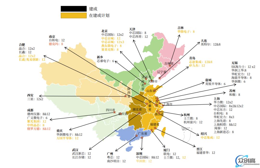 中国大陆晶圆厂44座，未来新增32座(2)