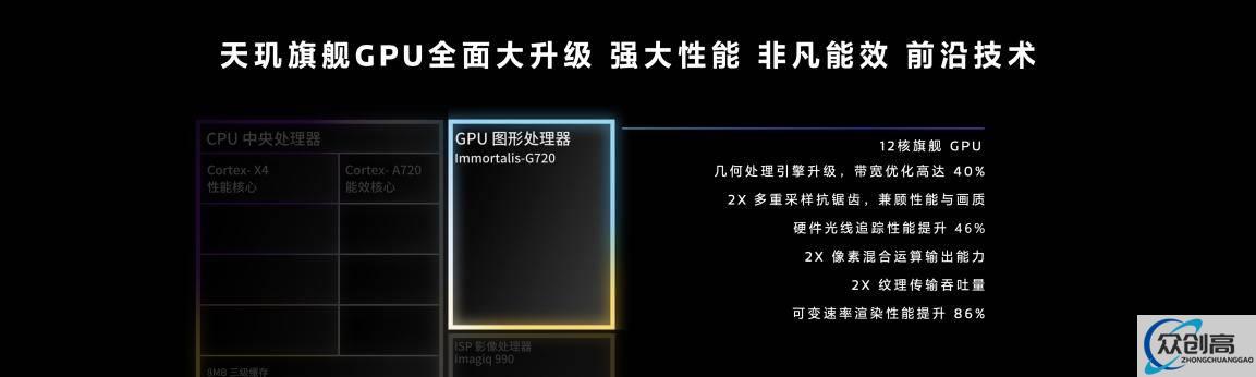 天玑9300 GPU性能、能效双双大幅提升,这才是玩游戏最强芯!(3)