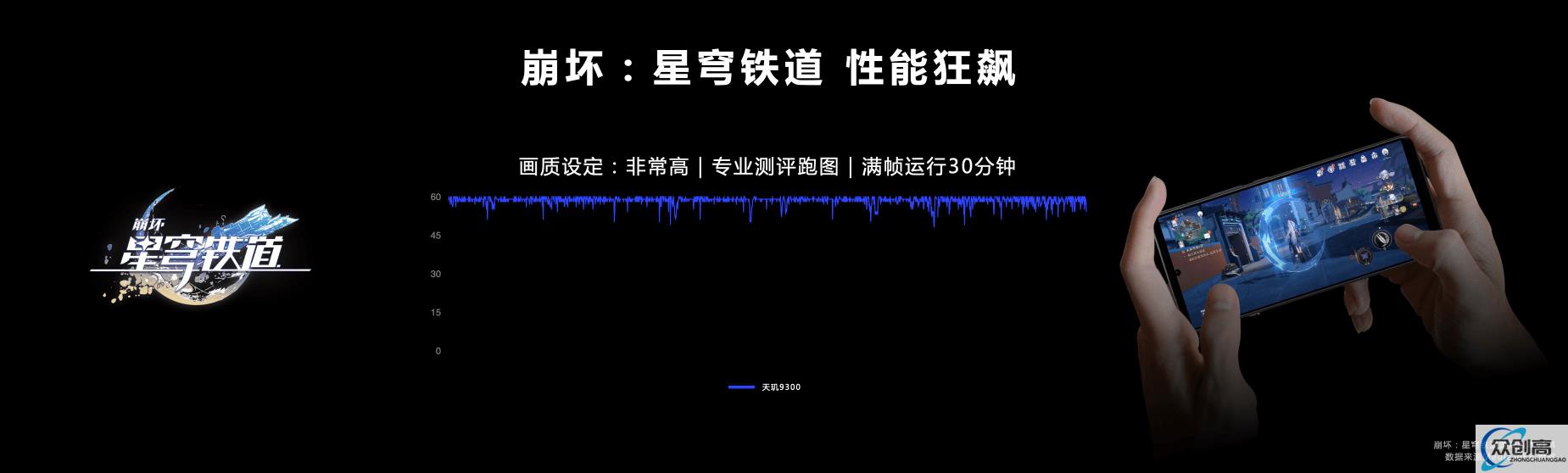 天玑9300 GPU性能、能效双双大幅提升,这才是玩游戏最强芯!(7)