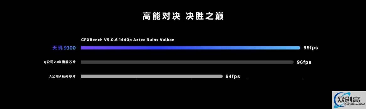 天玑9300光追性能再度霸榜,可渲染最真实游戏画面(4)