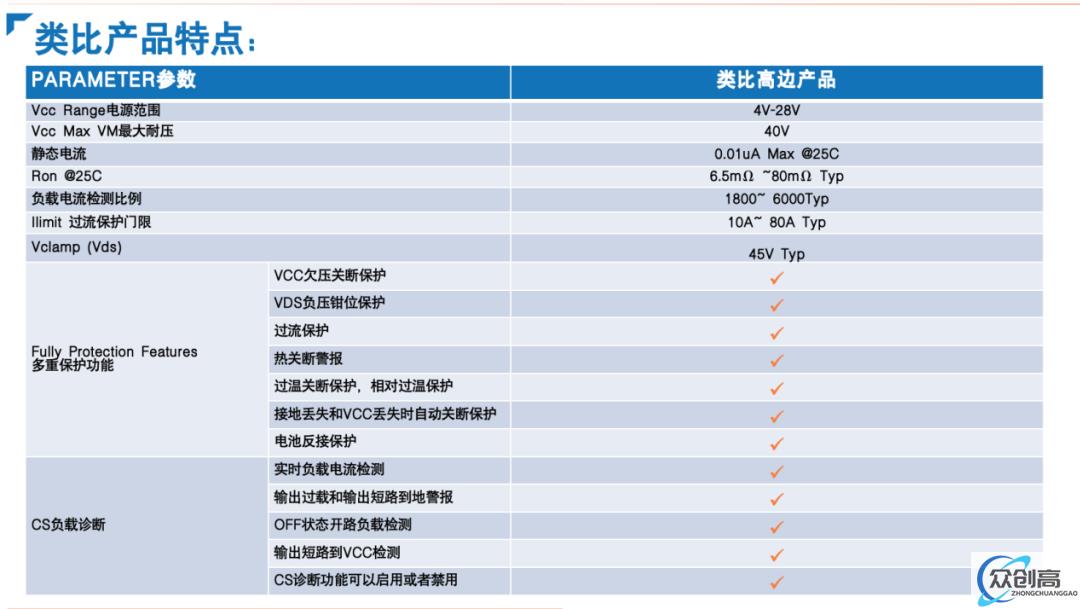 高边驱动芯片市场正热，类比半导体新品来袭(3)