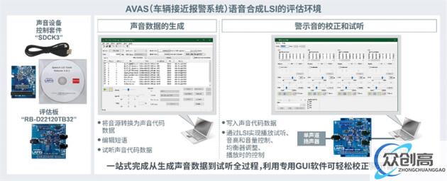 蓝碧石科技面向电动汽车开发出AVAS专用的业界先进语音合成LSI(5)